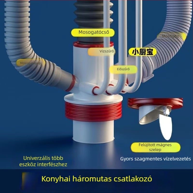 Háromágú konyhai lefolyóhoz ABS anyagból, P-ív formájú, emelő típusú, multifunkcionális csatlakozó mosogatóhoz, mosogatógéphez és vízszűrőhöz – Yayier bathroom