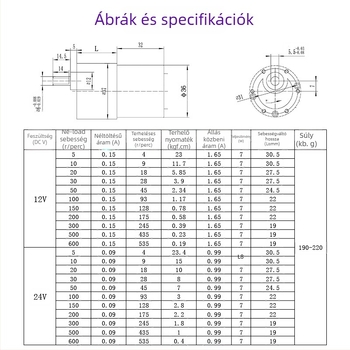 Miniatűr reduktor motor | Mikromotor | DC 36V-ig | CE tanúsítvány