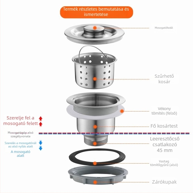 Rozsdamentes acél konyhai mosogató lefolyó készlet P-ív formával, fedő típus, modern minimalist stílus