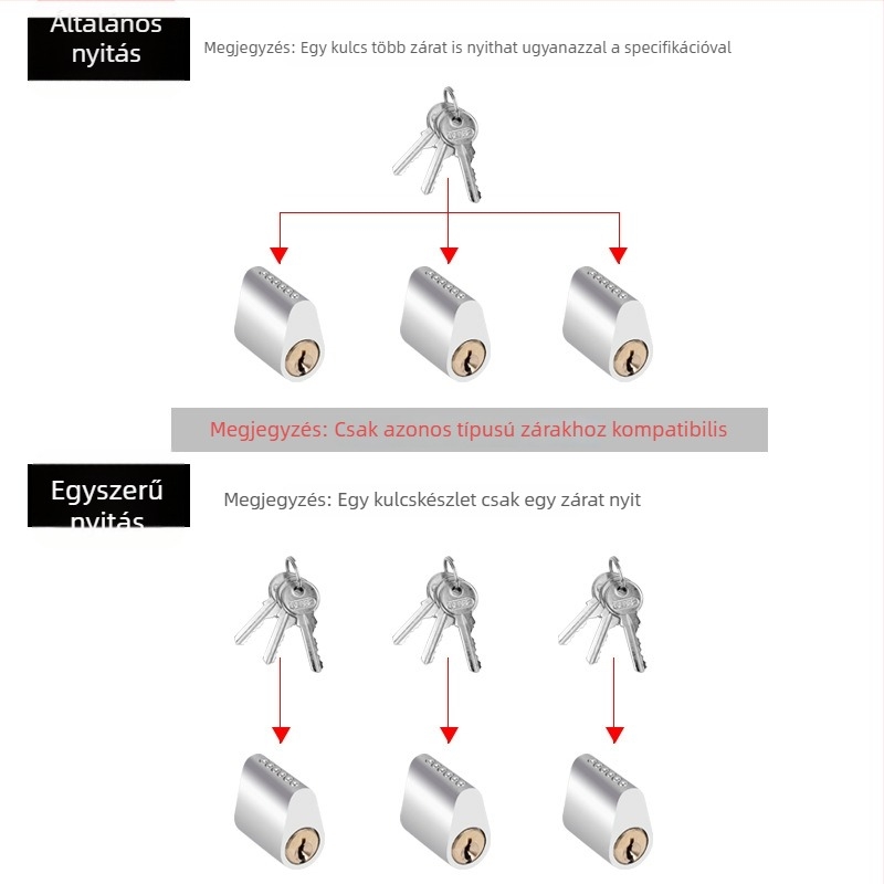 Tűzbiztos ajtó zárbetét, alumínium-réz maggal, 85 g