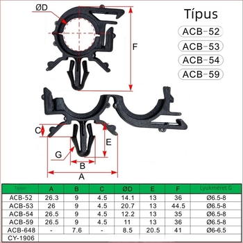 Autó motor kábelcsipesz – rögzítő olaj- és vízcsövekhez, tartó kábelek, Changxing Yao
