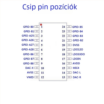 Offline beszédfelismerő IC mikrokontrollerrel vezérelt éjjeli lámpa és bejelentő kapcsoló - LS, 3.3V