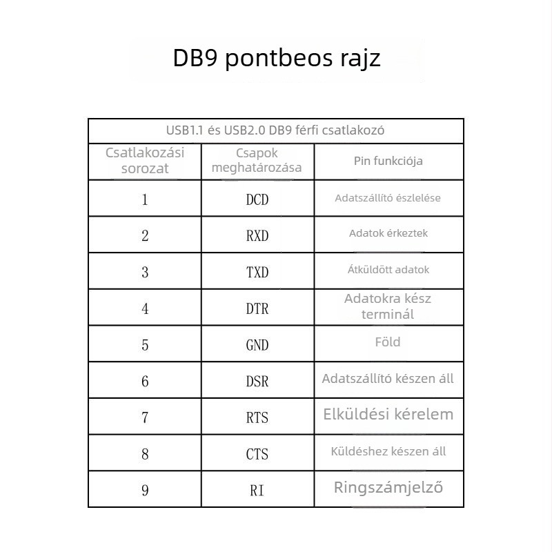 Lite USB–RS232 soros kábel ZE394C, PL2303 chip, USB-Serial interfész, 300bps–921600bps, férfi csatlakozó
