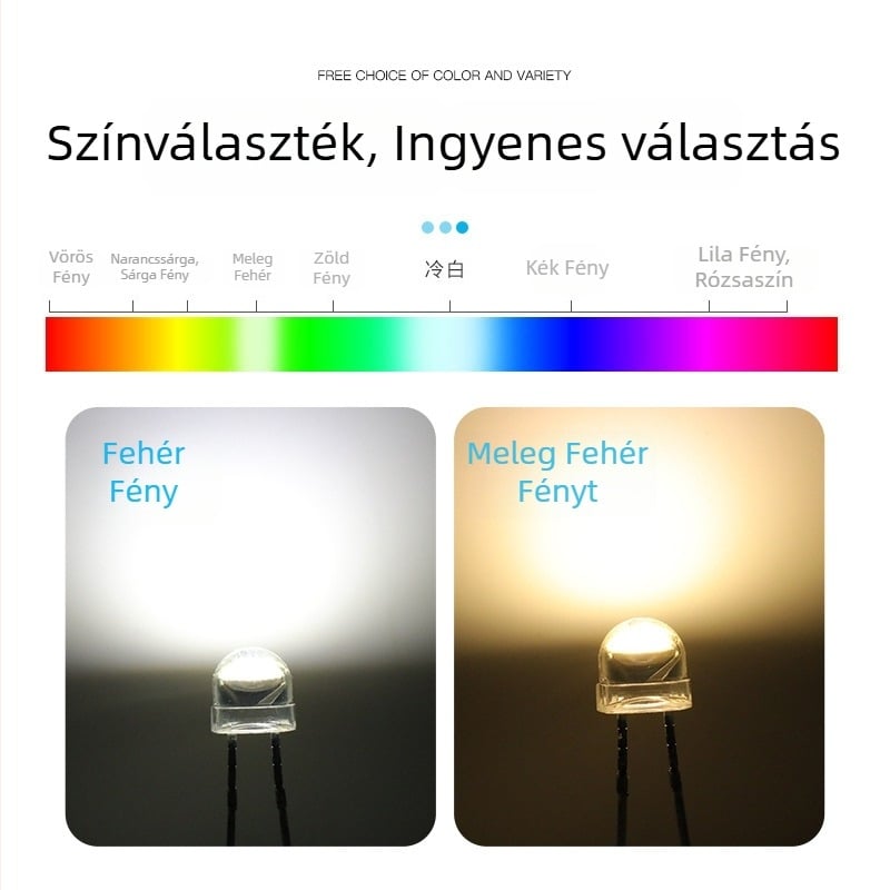 Szalmakalapos LED-emitter - 0,5W, 3,0–3,4V, 150mA, 120° sugárzás, Sanan chip