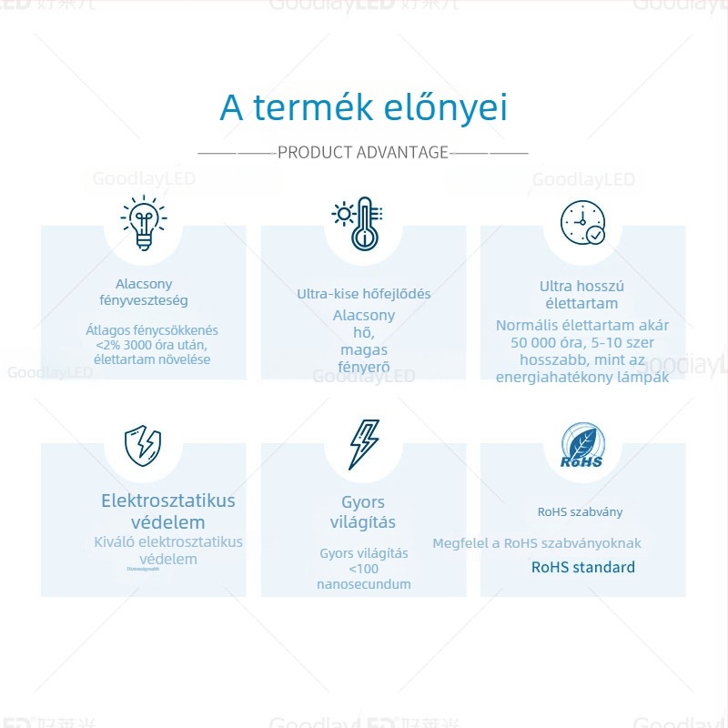 LED gyöngy Sanan csippel, réz szubsztráton, 20 mA, 1,8–2,2 V, CRI 70–80, hosszú lábak