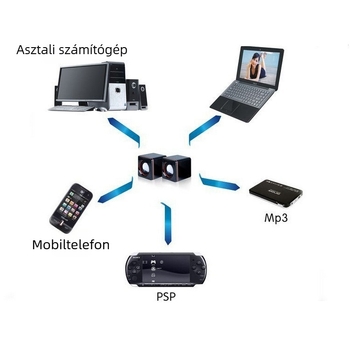 BAJEAL 101Z USB számítógépes hangszórók, 2-csatornás