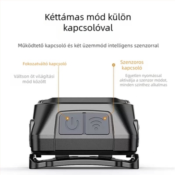 Két LED-es fejfény, újratölthető, Type-C töltés, 360° forgás, hatótáv 100–200 m, kézi energiatermelés
