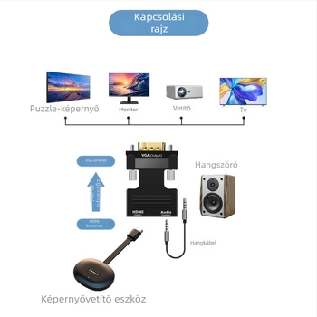 HDMI–VGA egyirányú videóadapterkábel, CS5210 chip, HDMI bemenet