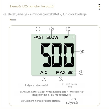 Kézi digitális zajmérő, tartomány 30–150 dB, pontosság ±2.0 dB, felbontás 0.1 dB, működési hőmérséklet 0–40°C