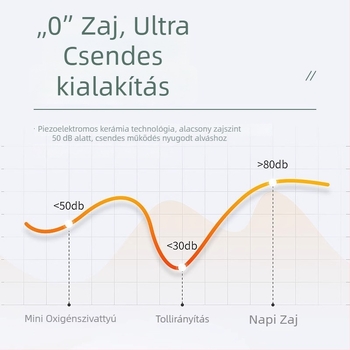 Akváriumi oxigénpumpa, kompakt, rendkívül csendes, egyetlen kiáratú, márka Hundreds of years of flowers, nem importált