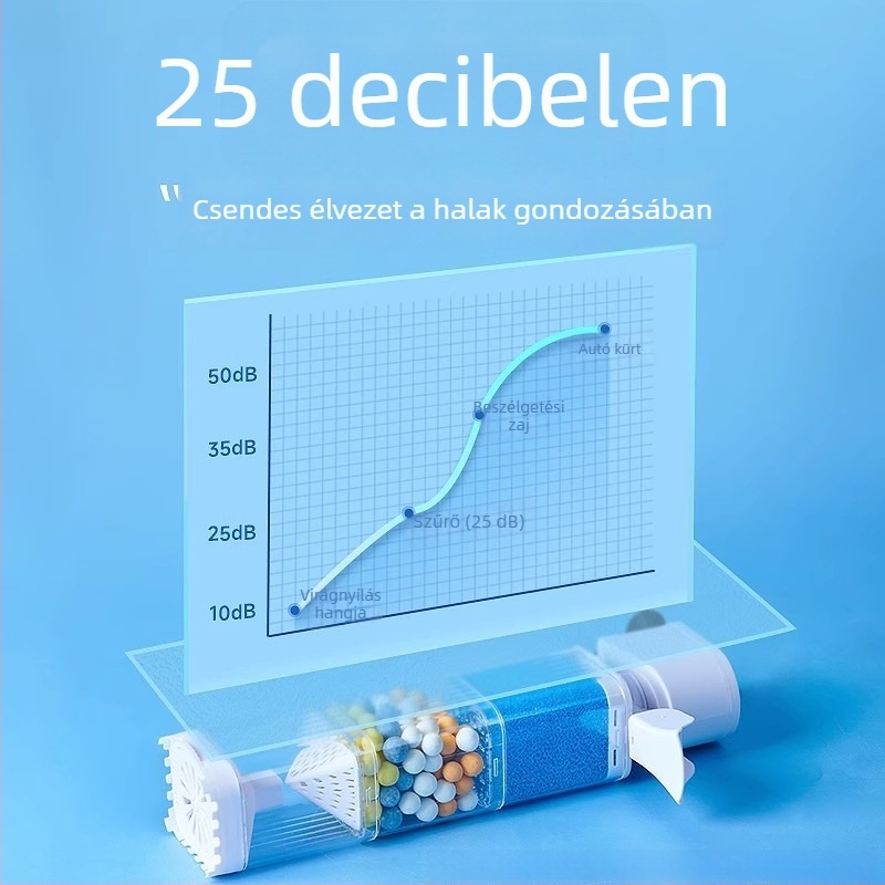 Yee akvárium szűrőrendszer - 3 az 1-ben beépített szűrőpumpa, keringés, szívás és oxigénezés (műanyag)