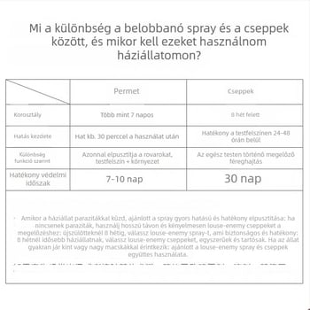 Small pet bolha- és kullancs spray kutyáknak és macskáknak, külső parazitamentesítés, univerzális használat, 48 darabos doboz, 30 g tömeg