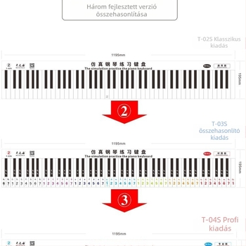 Fingering Sticker 88 billentyűs zongorához — 1:1 ujj-szimuláció, kottaelrendezés, PVC anyag