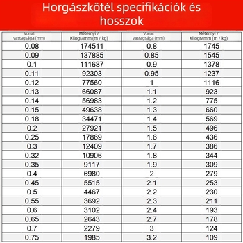 Gyöngyfűző zsinór, nem elasztikus, átlátszó, poliészter/ nylon, Hongli Fiber, alkalmas karkötőkhöz, ruházathoz és otthoni textíliákhoz