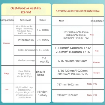 Átlátszó tankönyvborító diákoknak, műanyagból, ajándékba ideális