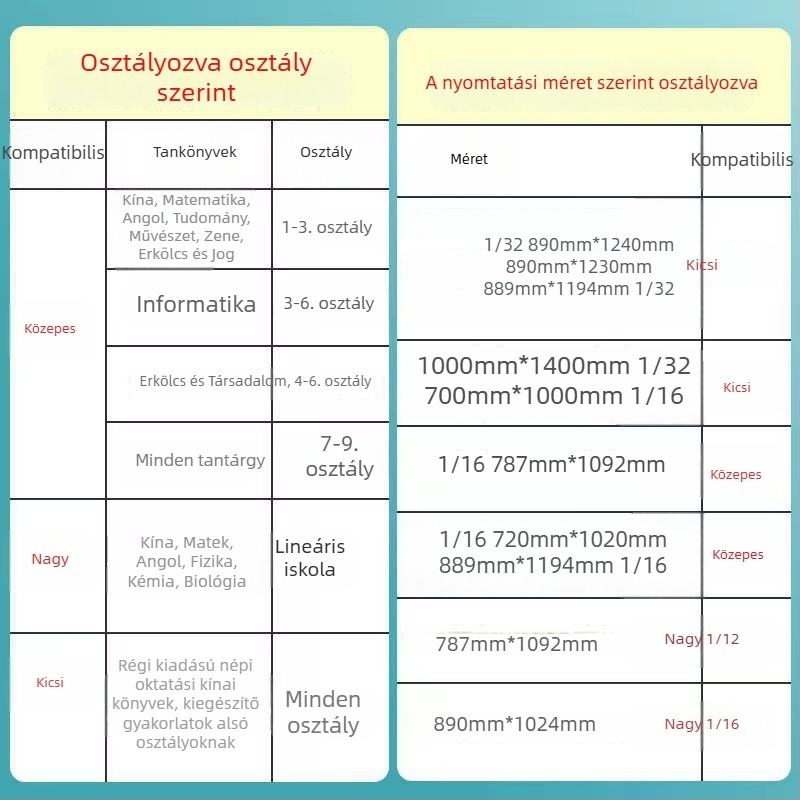 Átlátszó tankönyvborító diákoknak, műanyagból, ajándékba ideális