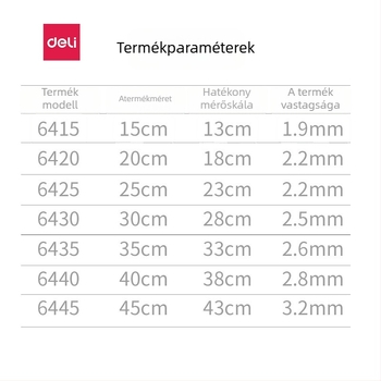 Deli háromszögvonalzó rajzhoz, műanyag, modellek 6415/6420/6425/6430/6435/6440/6445, kétdarabos csomagolás