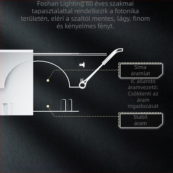FSL LED beépített falikar a mennyezethez – alumínium ház, 220V, CRI 80–89, élettartam 25 000 óra