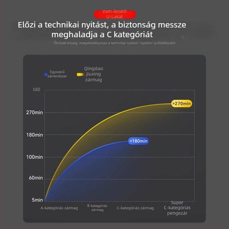 Jiuxing U-alakú zár elektromos járművekhez, robogókhoz és kerékpárokhoz – ötvözet acél, modellek X18, 388, 8362; tömeg 1,6 kg; modern minimál stílus