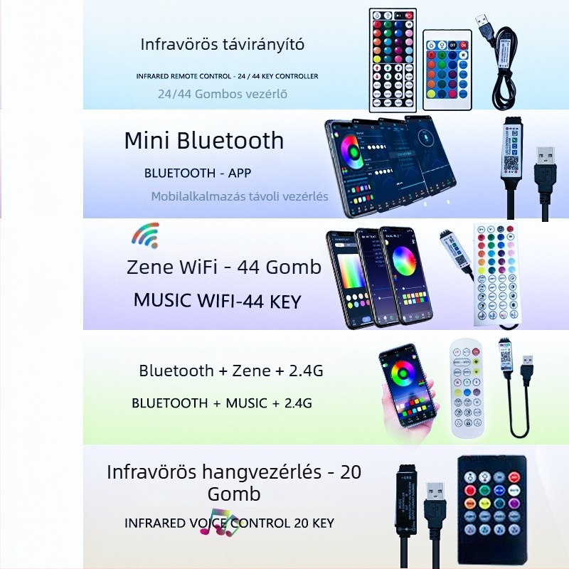 TV hátfény LED-szalag RGB 5050, 30 LED, 5V bemenet, 8W/m, távirányítós dimmelés