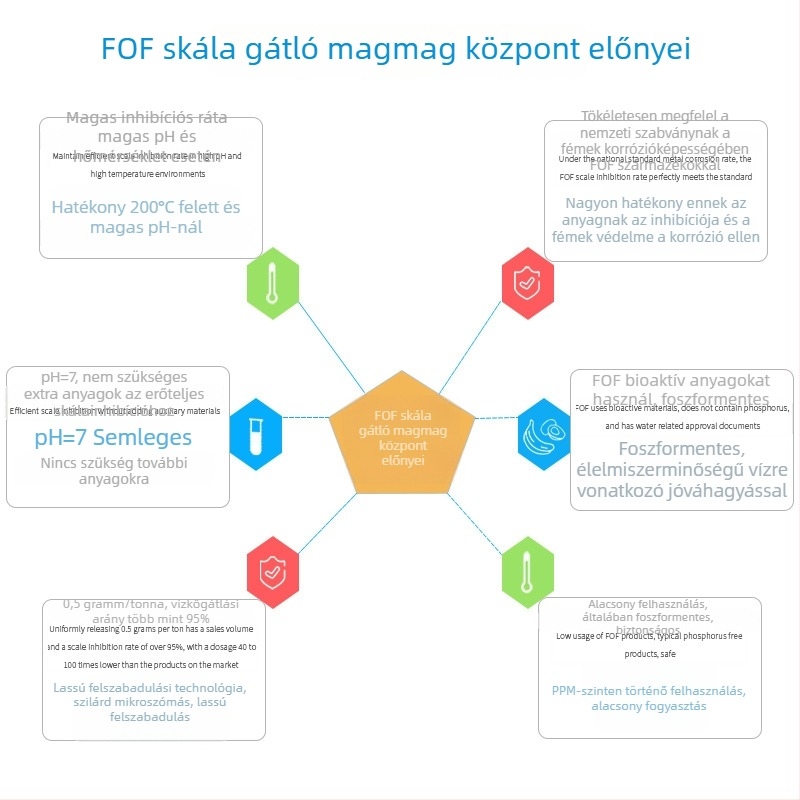 FOF skálamentesítő mag a frontszűrőhöz – foszformentes, kapacitás 5 g/10 g, középső nyílás helye, háztartási vízkezelők számára