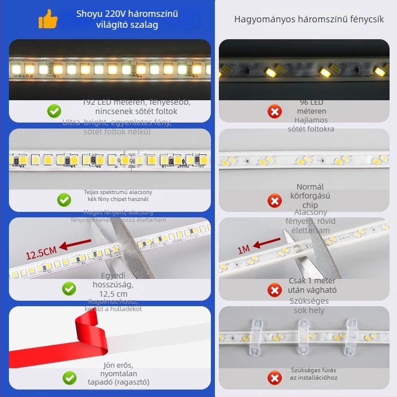 Nappali LED-szalag – dimmelhető, 192 LED, 7W, 220V, távirányító, vízálló, Sanan Optoelectronics LED-chip