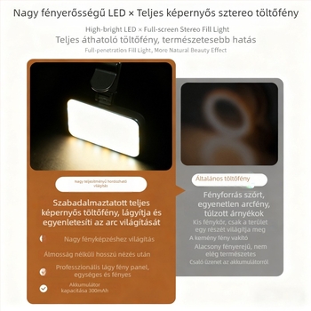 Clip-on LED töltőfény — dimmelhető, 2500–9900K színhőmérséklet, USB-tápellátás 10W alatt, mobiltelefonos szelfikhez és tablettel folytatott videokonferenciákhoz