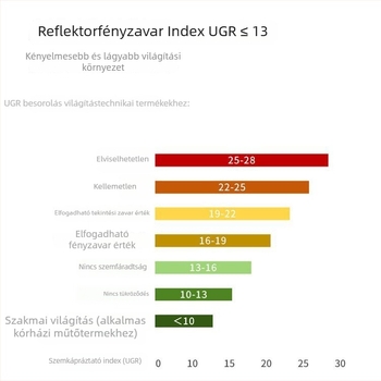 RA97 anti-glare beépített LED spotlámpa, CRI≥95, 220V, alumínium ház, NVC, modern minimalista stílus