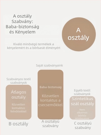 Pamut négyszögletű törölköző újszülötteknek — puha, nedvszívó, szálmentes, babák arcát törlő kendő karikatúra mintával