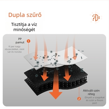 Little beast Fountain sorozat intelligens vízadagoló háziállatok számára – csendes, keringő szűrt víz, levehető, macskáknak és kutyáknak alkalmas, súly 0,67 kg