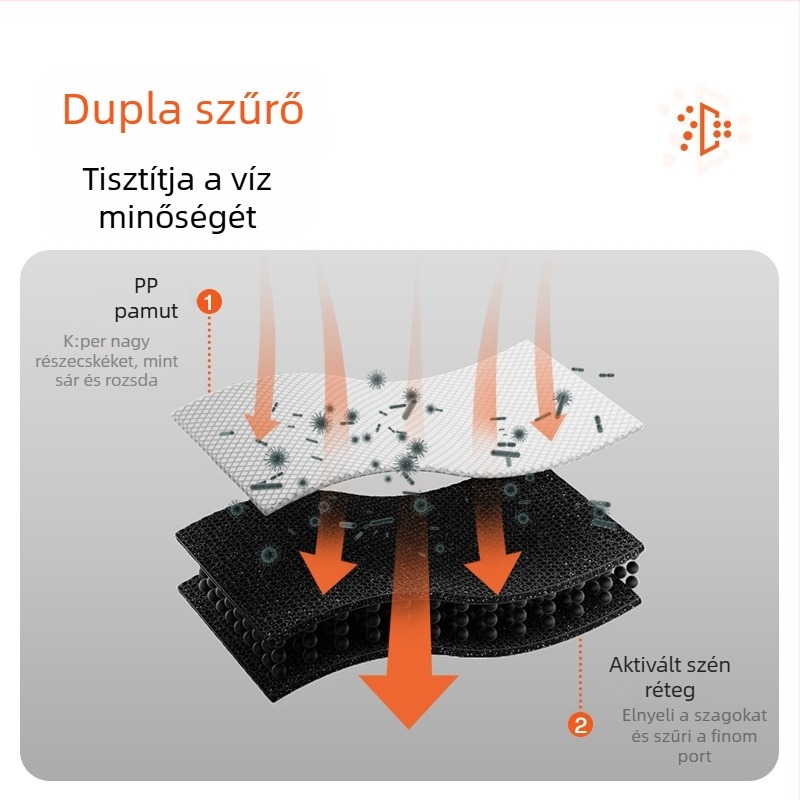 Little beast Fountain sorozat intelligens vízadagoló háziállatok számára – csendes, keringő szűrt víz, levehető, macskáknak és kutyáknak alkalmas, súly 0,67 kg