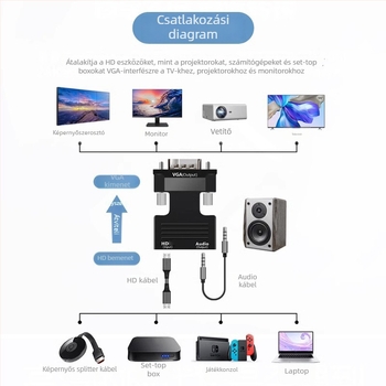 Aranyozott HDMI/VGA/HDMI konverter — adapter, HDMI‑B csatlakozó, Converter modell, energia‑kezelés támogatott, távoli ébresztés nem támogatott