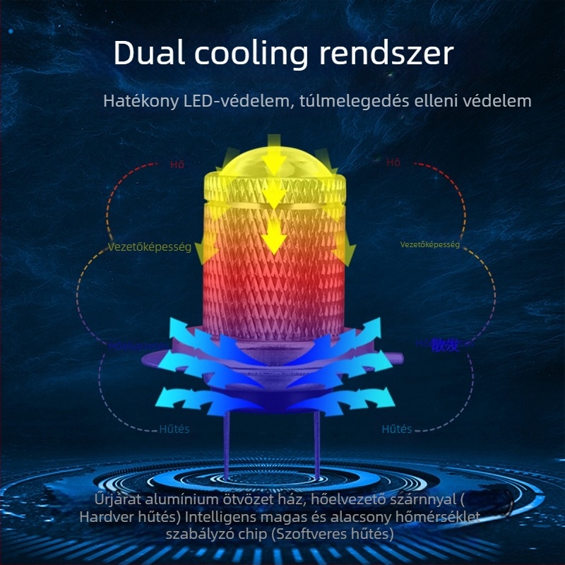 LED ködlámpák autókhoz, univerzális, H7/H11/9005/9006, 12V, alumínium ház