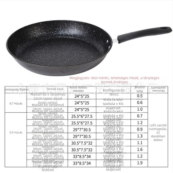 CYJ-JG-006 Maifan kő bevonatú serpenyő, tapadásmentes, többrétegű aljzattal, indukciós és gáztűzhelyhez