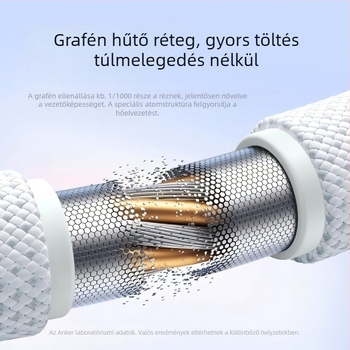 Anker USB-C szövött gyors töltés kábel okostelefonokhoz és táblagépekhez, 240W PD, Type-C