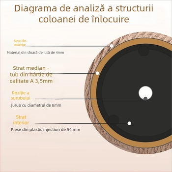 Coloană din sisal pentru copacul de pisici - accesoriu DIY pentru cadrul de cățărare, stil simplu, Pet travel e-family