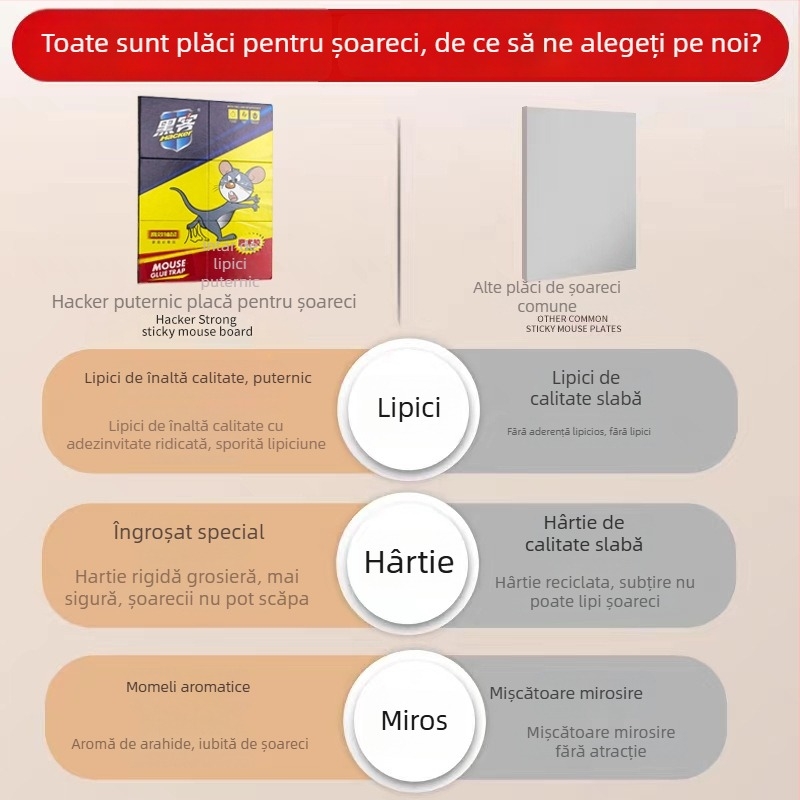 Hacker Placă lipicioasă pentru șoareci, Model mărit și îngroșat, Formă solidă, Z2018, WP20140122