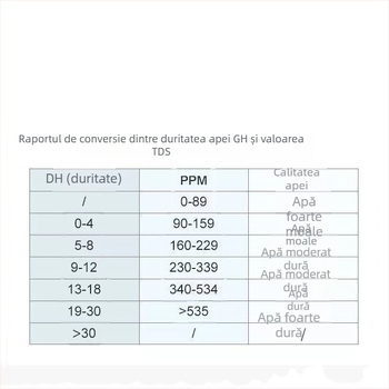 Five man Analizator portabil de calitate a apei – Trei în unu: temperatură, conductivitate (EC) și TDS – Model 1