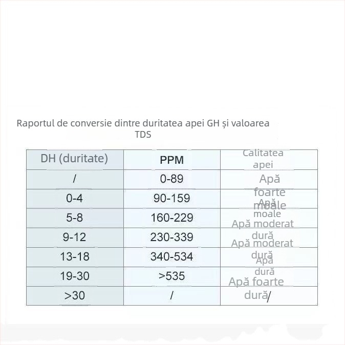 Five man Analizator portabil de calitate a apei – Trei în unu: temperatură, conductivitate (EC) și TDS – Model 1
