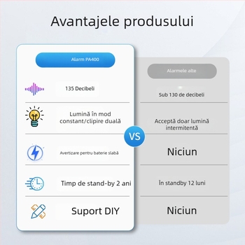 Wolf Defender Alarmă personală - 130 dB, bliț LED, 4.5 V, ABS, standby 1 an (Model PA400)
