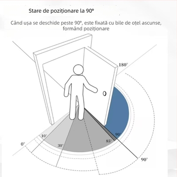Balama cu arc pentru uși din lemn, cu închizător încorporat, design ascuns, poziționare la 90°, oțel mangan.