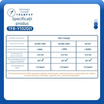 Modul generator de ioni pentru purificator de aer pentru animale de companie, DC12V, certificat UL, model TFB-Y102DJ1, dezinfectare și purificare a aerului