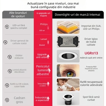 Lampa LED încastrată pentru iluminat de perete – anti-reflexie, model JR-888, carcasă din aliaj de aluminiu, tensiune ≤36V, CRI ≥95