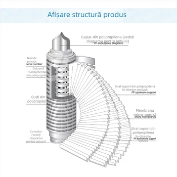 Element filtrant pliabil din polipropilenă microporos, vârf triunghiular, porozitate 0.22um, interfață 222