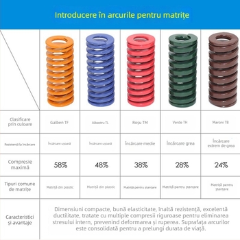Arc de presiune pentru matrițe din oțel de aliaj, cu rezistență înaltă la temperaturi înalte, secțiune dreptunghiulară plată, compresie, pentru matrițe