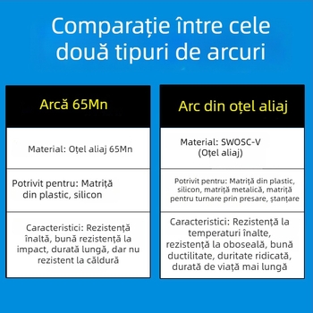 Arc de presiune pentru matrițe din oțel de aliaj, cu rezistență înaltă la temperaturi înalte, secțiune dreptunghiulară plată, compresie, pentru matrițe
