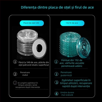 Dermaroler cu 540 de ace, de unică folosință, calitate medicală, Morning Industry