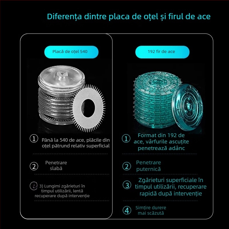 Dermaroler cu 540 de ace, de unică folosință, calitate medicală, Morning Industry