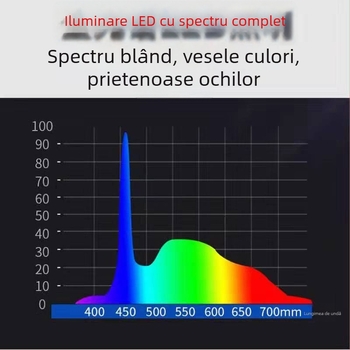 Lumină LED pentru acvariu cu spectru complet, impermeabilă, Quanlong - corp PVC, iluminare, etichetă privată licențiată