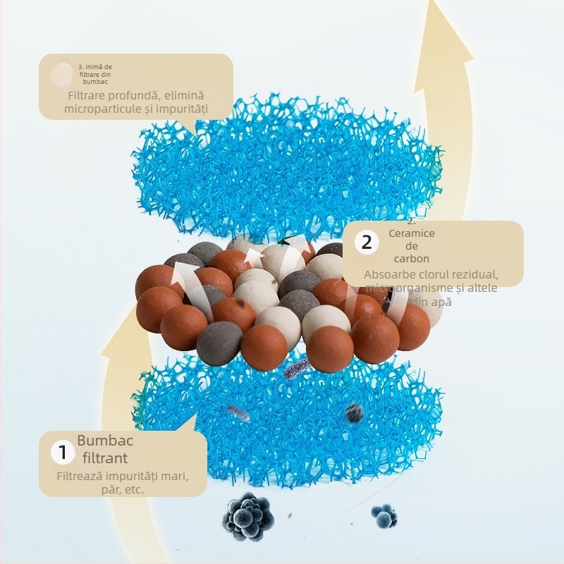 Filtru detașabil pentru dozator de apă pentru animale de companie, pentru câini și pisici